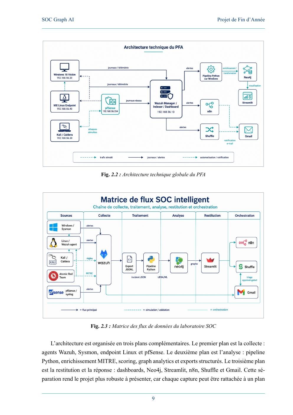 SOC Graph AI — Detection, Correlation & SOAR