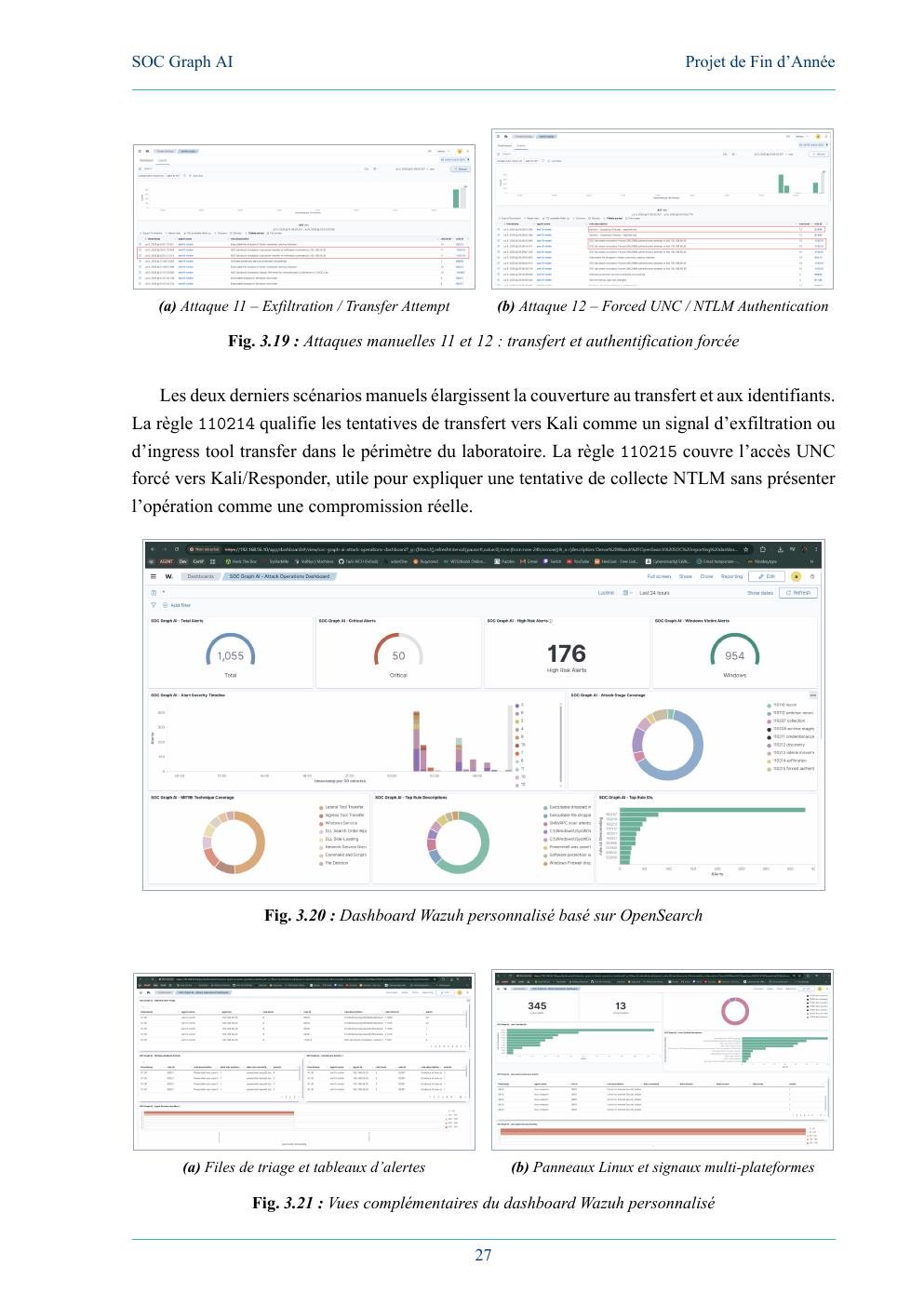 Wazuh custom dashboard and attack evidence