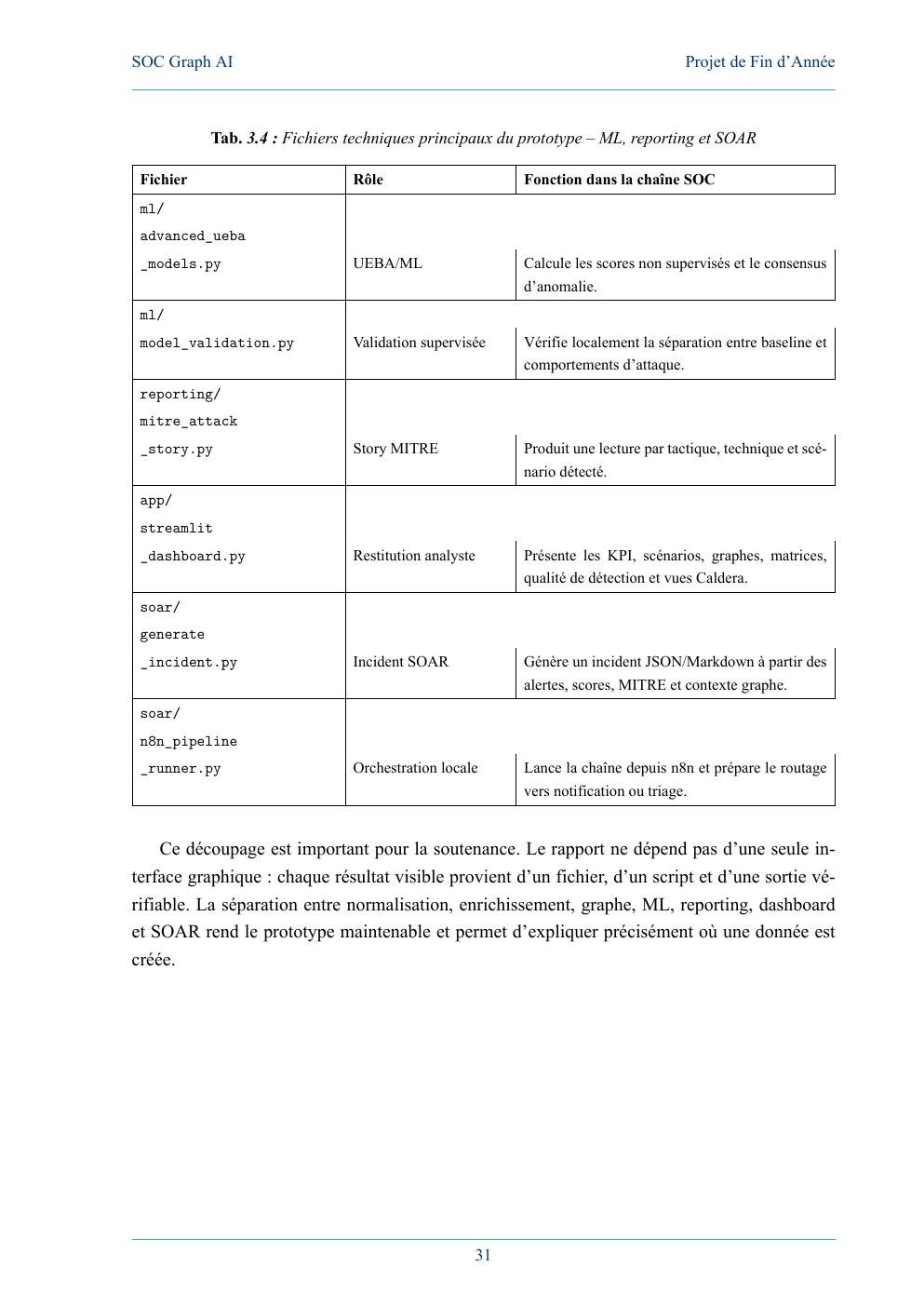 Technical modules for pipeline ML reporting and SOAR
