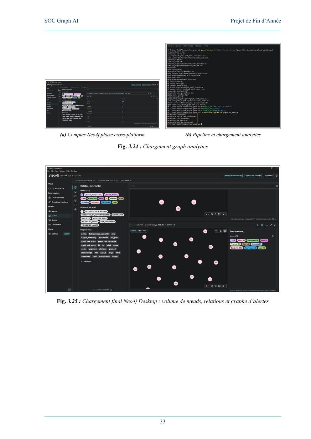 Neo4j graph loading