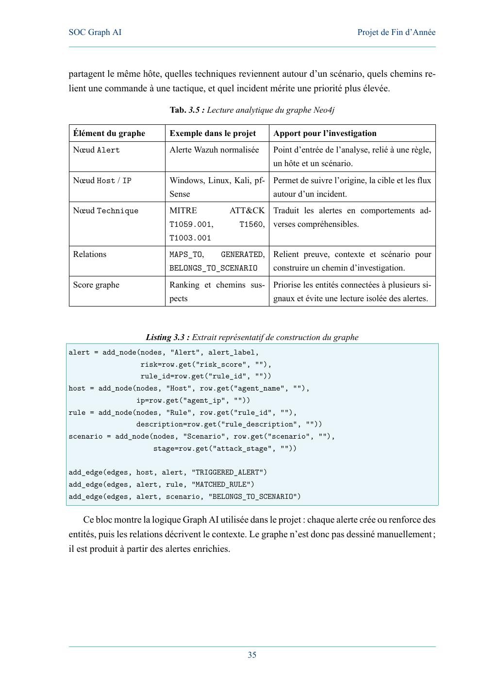 Neo4j analytical model