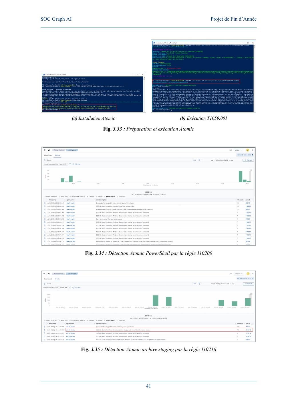 Atomic Red Team validation