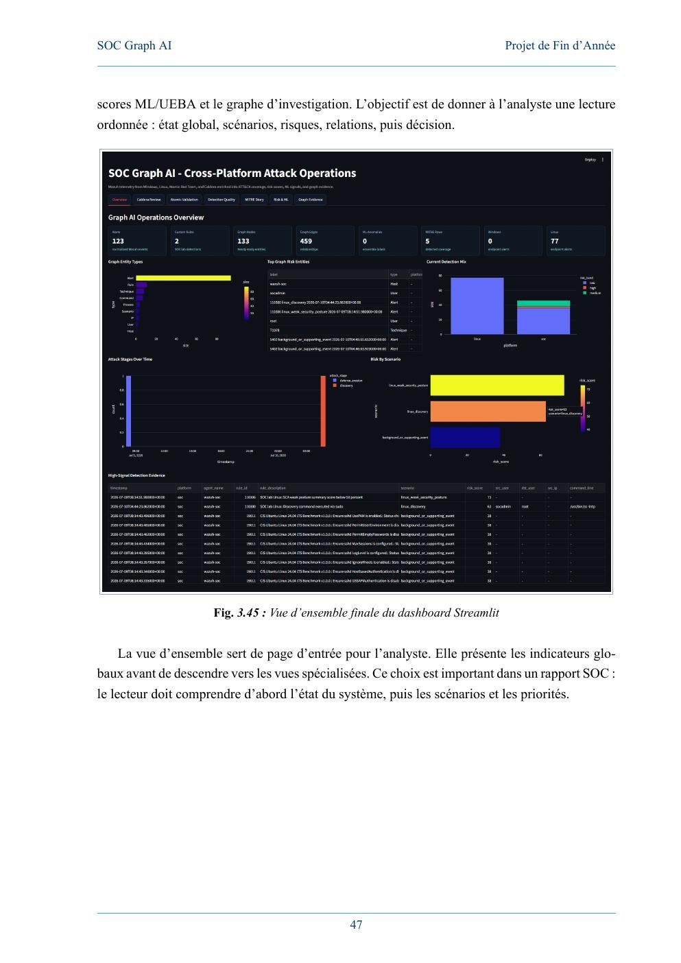 Streamlit SOC dashboard