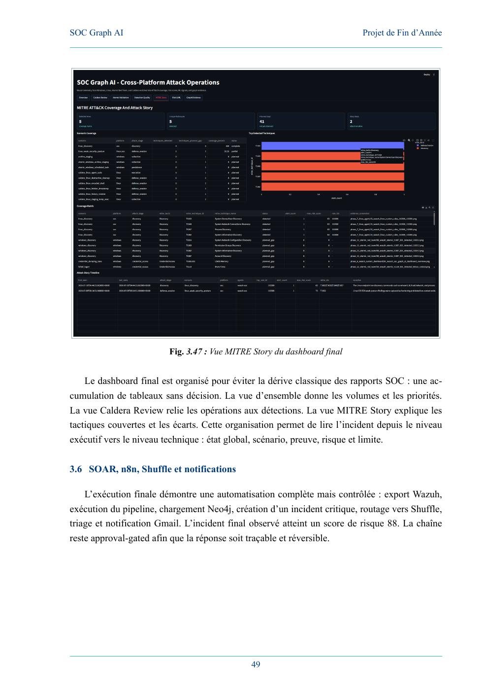 MITRE story dashboard